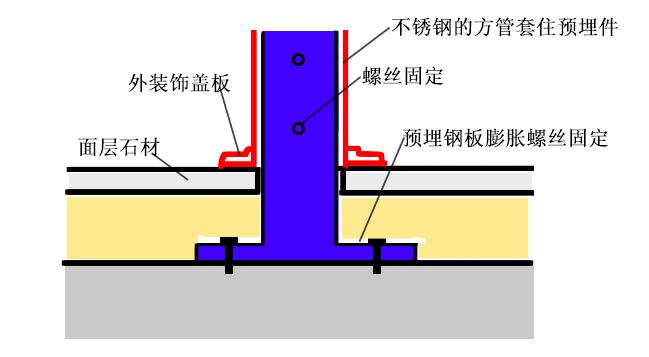 不锈钢边收口,不锈钢的36种收口