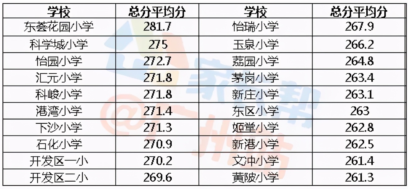越秀保利爱特城可以下手吗,越秀保利爱特最好楼盘