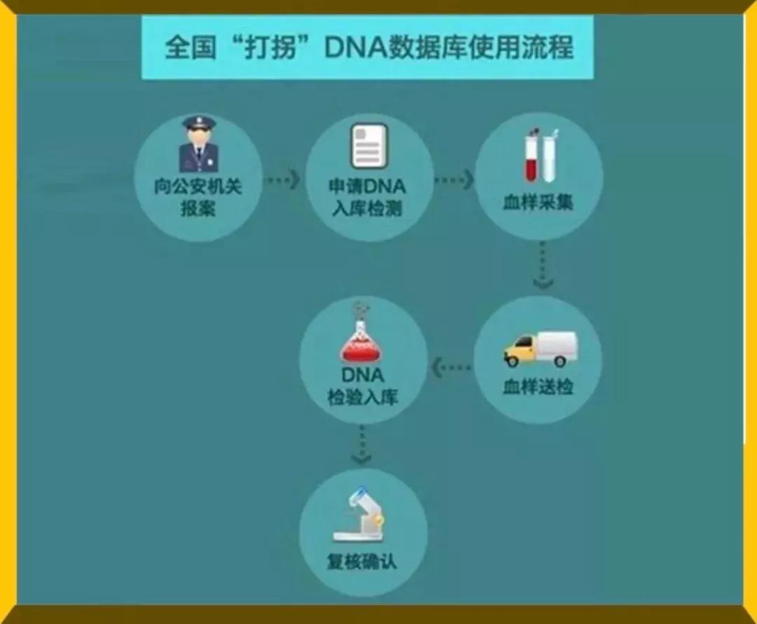 “19岁,她在暗网被30万欧元拍卖”