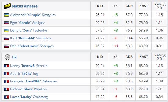 英雄联盟职业梦？青训营即将开启报名；剑网3年度资料片发布