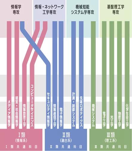 术业有专攻！瞧瞧这所走专精路线的国立大学，电气通信大学