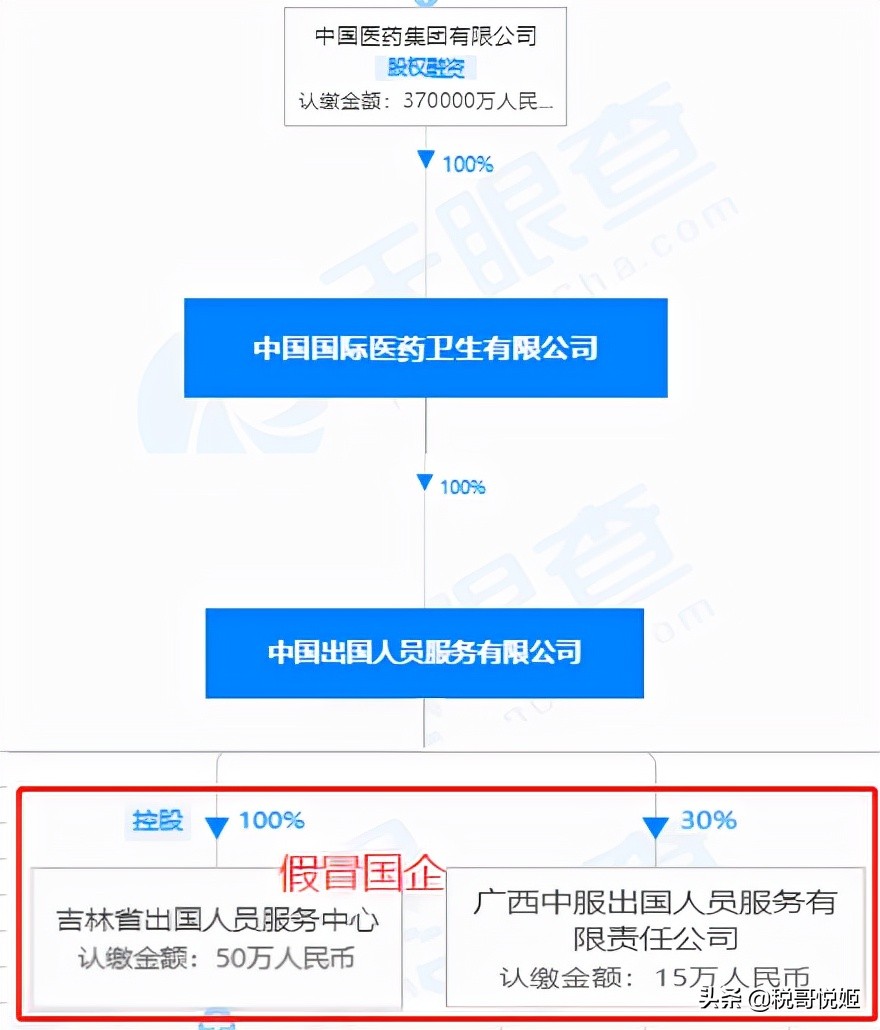 国药集团:公布18家假国企,济南国资被套1年,广西国资被套26年
