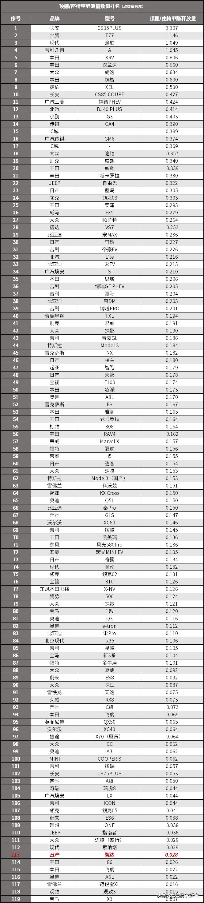 看见的光鲜亮丽,看不见的能省就省