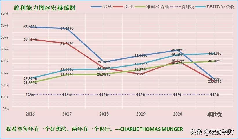 经历1.8年市值增长6.4倍,卓胜微背后是什么?