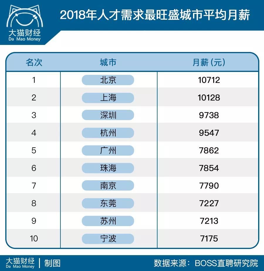 出国游学零基础怎么破局,月薪8000攒不了钱