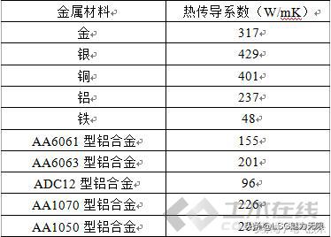 了解led屏主要了解哪些知识,你真的了解led线条灯么
