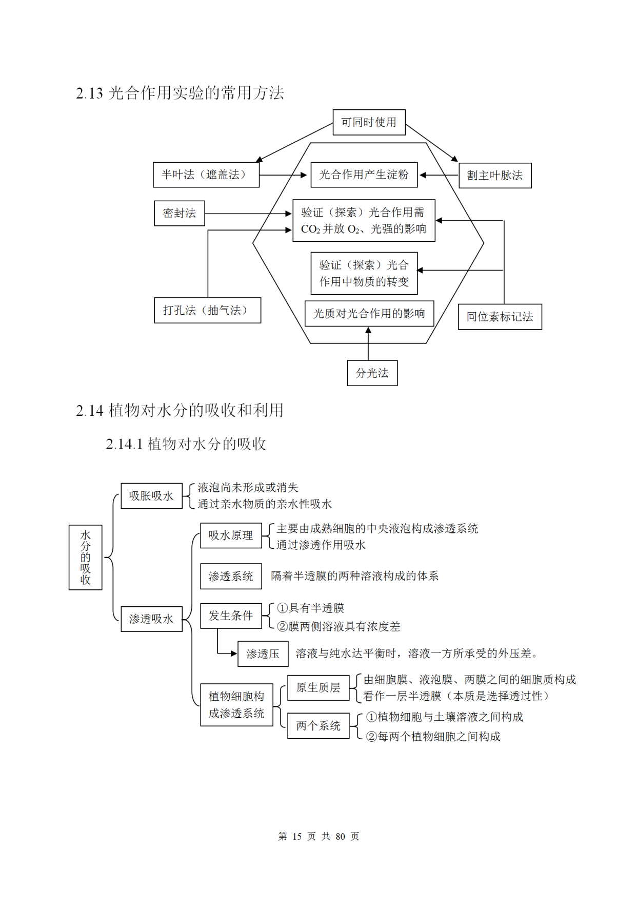 高中生物知识点大总结高清图片,高中生物知识点总结归纳新教材