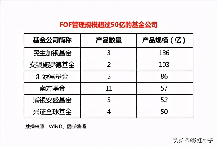 兴全安泰积极养老五年值得购买吗,兴全安泰积极养老五年