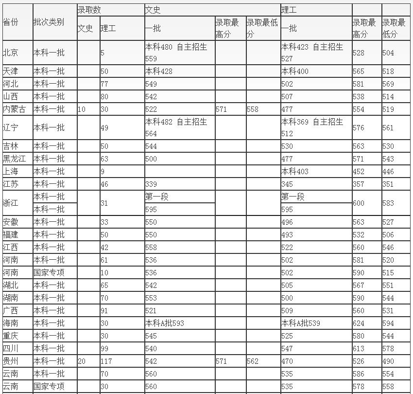 青岛科技大学：学科评估、就业质量情况