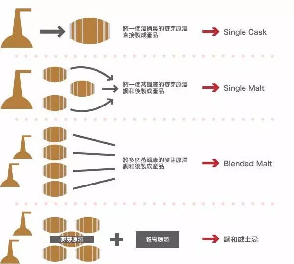 英国的生命之水,世界上最神奇的一种液体