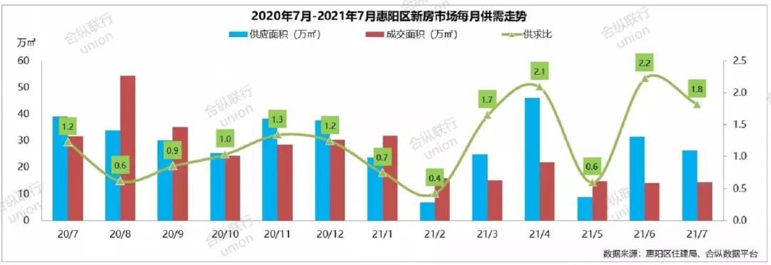 惠州1-11月网签成交,上周惠州网签多少套