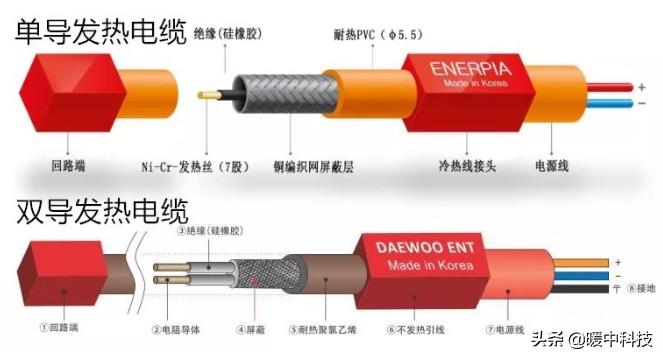 碳纤维电地暖水地暖哪个费用高,发热电缆与碳纤维电地暖哪种省电