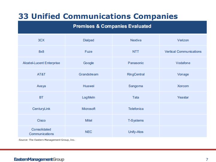 朗视,Yeastar跻身全球产品客户满意度TOP10