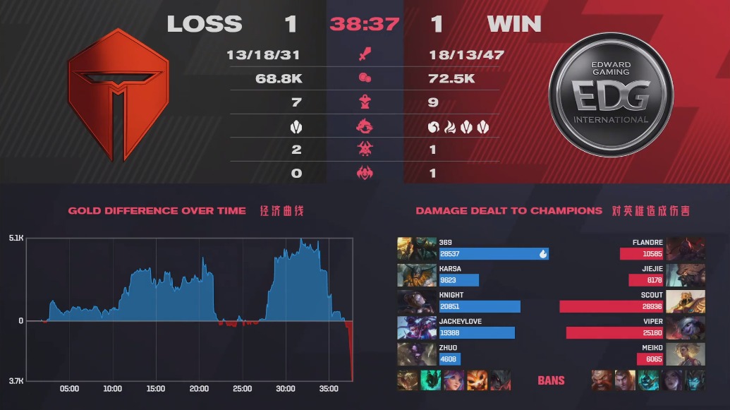 阿水德莱文第一视角igvsjdg,阿水德莱文打skt第一视角