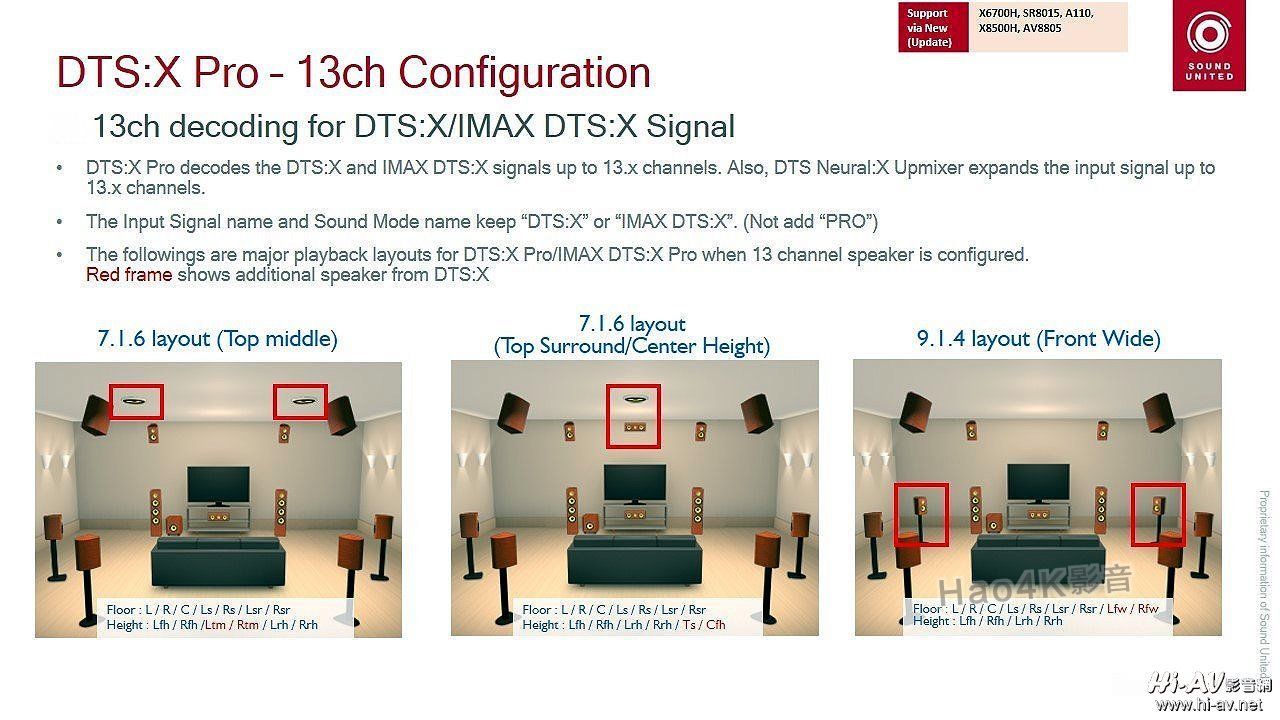 天龙AVR-X8500H最新版的软件更新详细教程分享