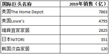手取网丹枫：家具零售商正在快速取代家具经销商