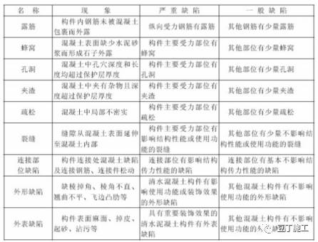 存在漏浆规范如何修补,漏水孔洞注浆方法