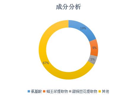 孕期可用的大牌护肤美妆产品,孕期用的化妆品推荐