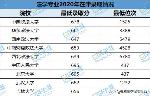 全球最牛的创业培训学校,法律金融专业的学校