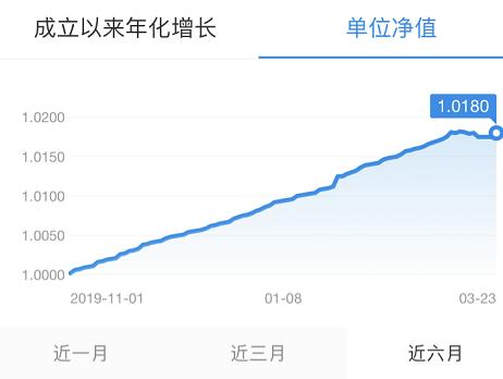 稳健理财为什么每天都亏,稳健理财会亏完吗