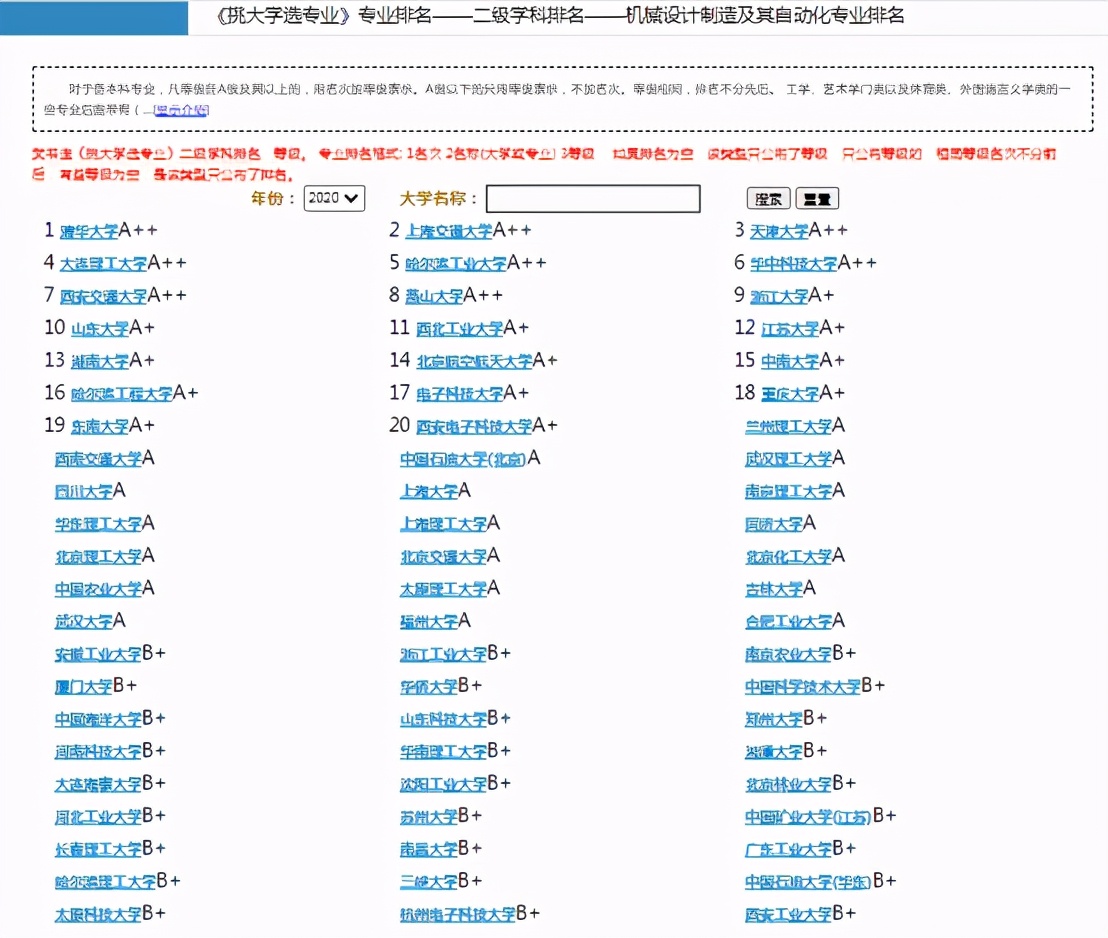 不同行业学校就业薪资图,设计类各专业就业方向