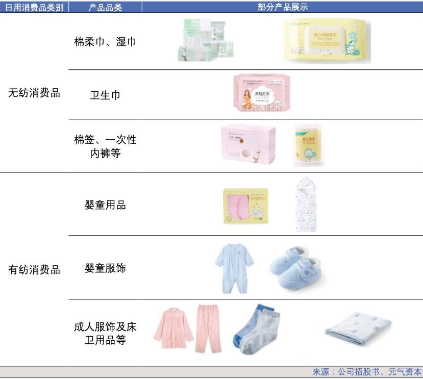 稳健医疗全棉时代占比,全棉时代和稳健医疗什么关系