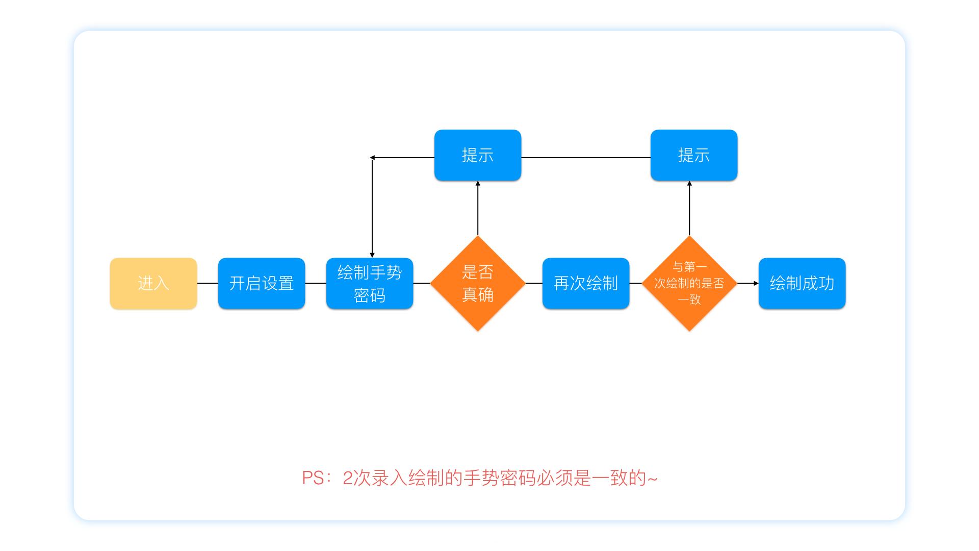 ui界面设计层级划分,ui设计中的操作逻辑