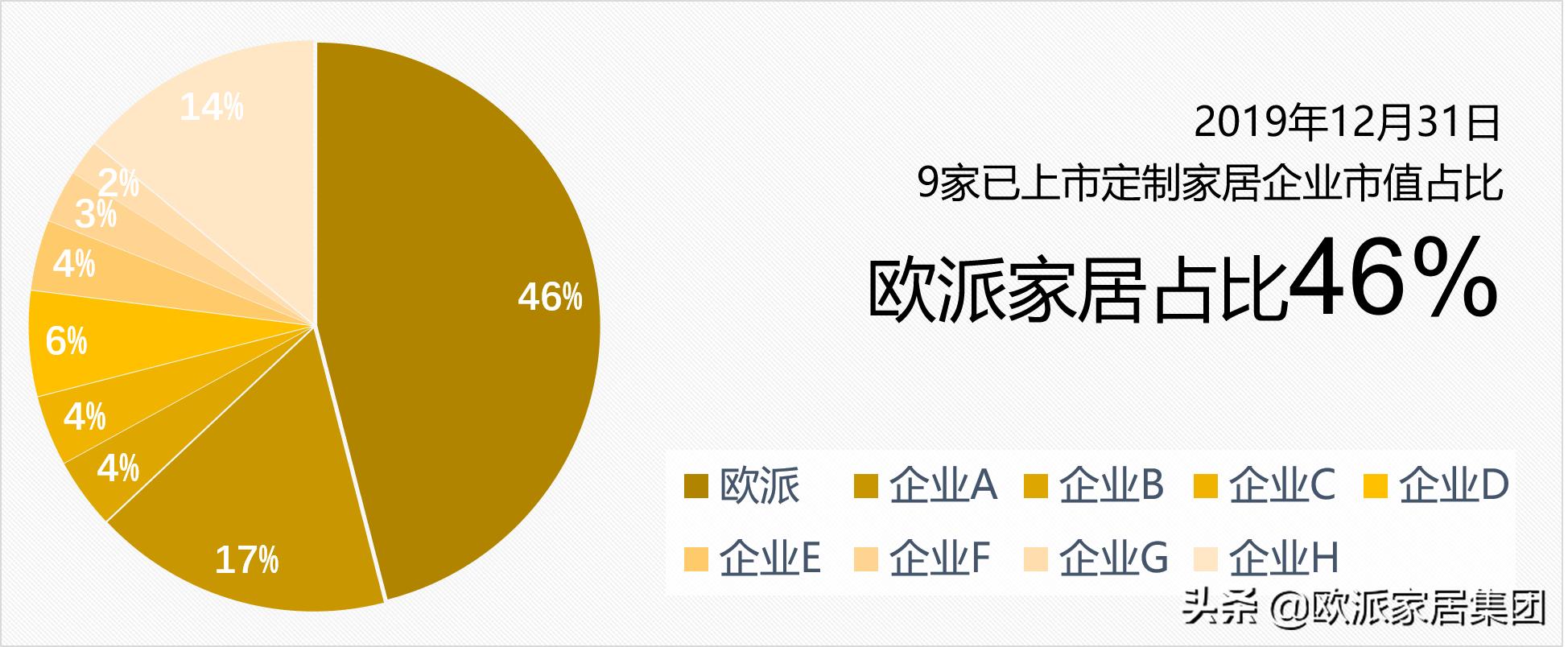 财富领航丨加盟欧派，与巨头共同执掌家居未来