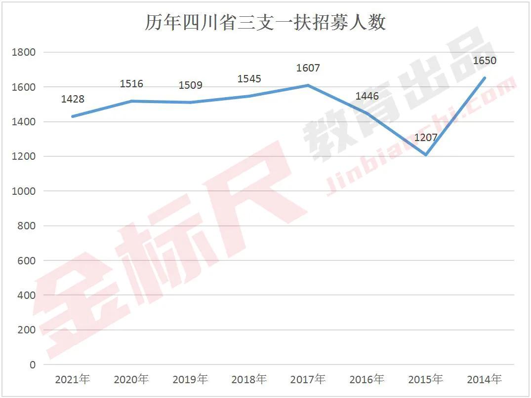 鍥涘窛涓嬪崐骞翠笂宀告湁鍝簺鏈轰細,鏁欐嫑涓婂哺缁忛獙鎬荤粨鍥涘窛