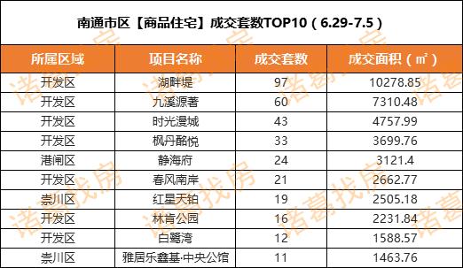 诸葛楼市最新消息,诸葛找房成交周报