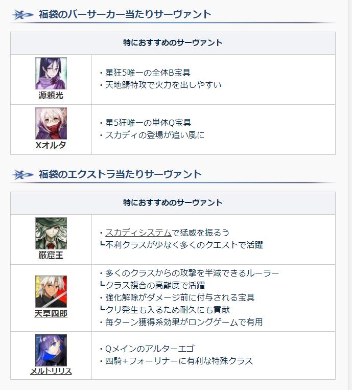 FGO:Appmedia日服新年福袋不亏榜,各职阶抽到不亏的从者