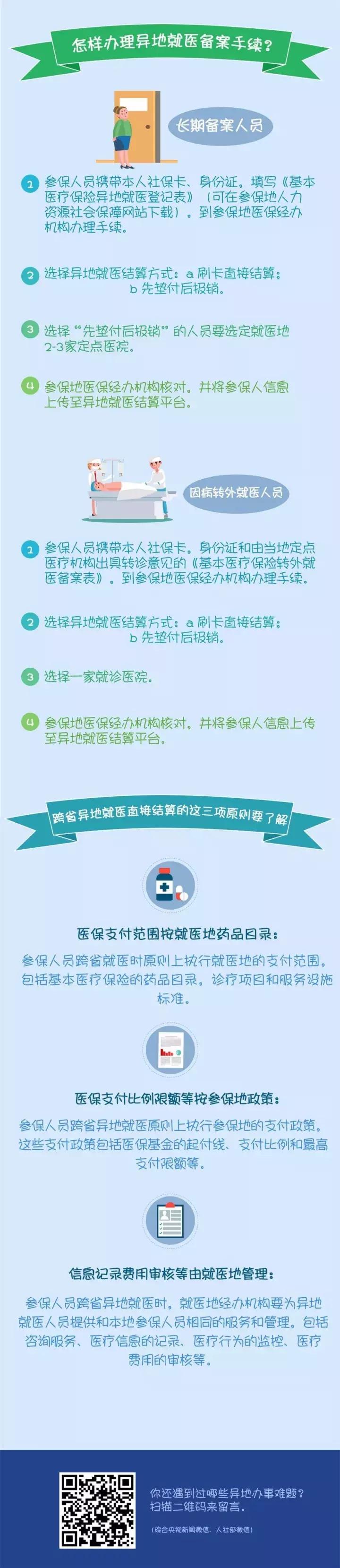 社保卡里的钱属于医保还是社保,医保报销用医保卡还是社保卡