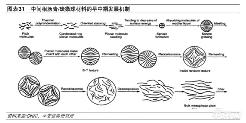 杉杉股份石墨烯突破,杉杉公司的三次蝶变