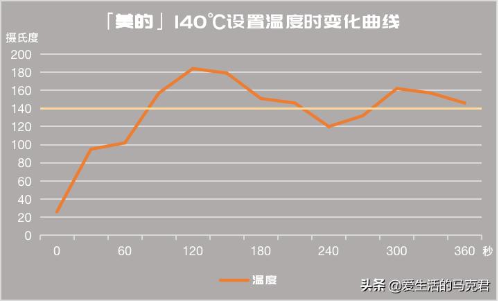 买空气炸锅怎么选牌子好用,空气炸锅哪一款最好用博主测评
