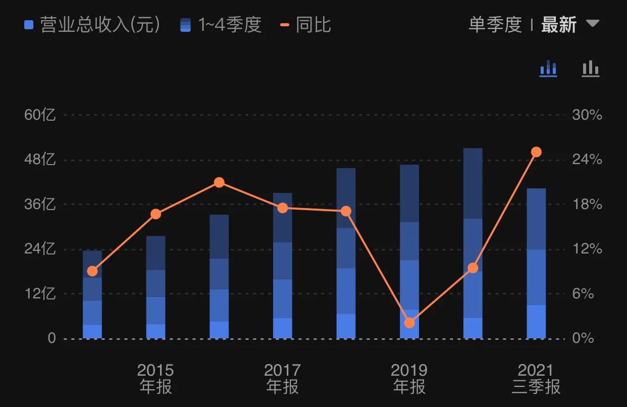 伟星管道一哥,伟星新材伟星管业