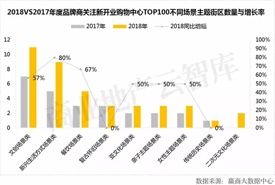 近几年新开的大型商场,2022年即将开业的商场盘点