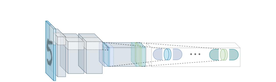仅需原始参数的2%，全新胶囊网络效果依然「强势」