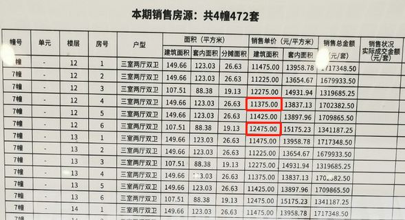 礼嘉低价楼盘,礼嘉底价低楼盘