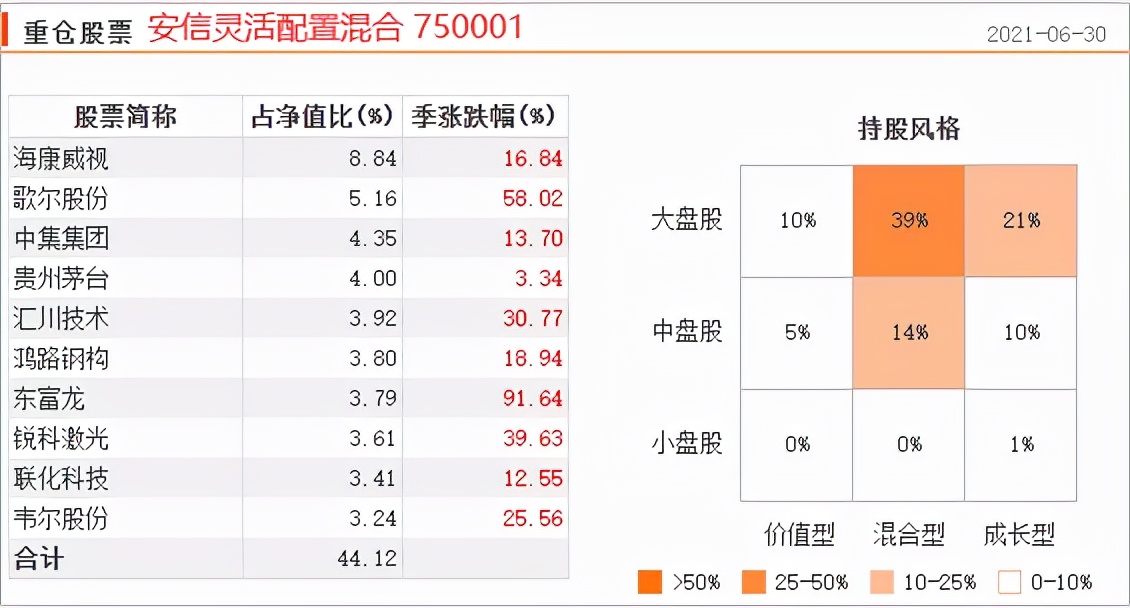 收益高回撤大的基金真实收益,最近5年收益回撤最少的基金