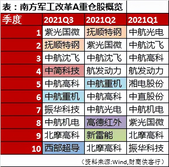 军工方面最厉害的基金经理,2023年军工基金经理推荐