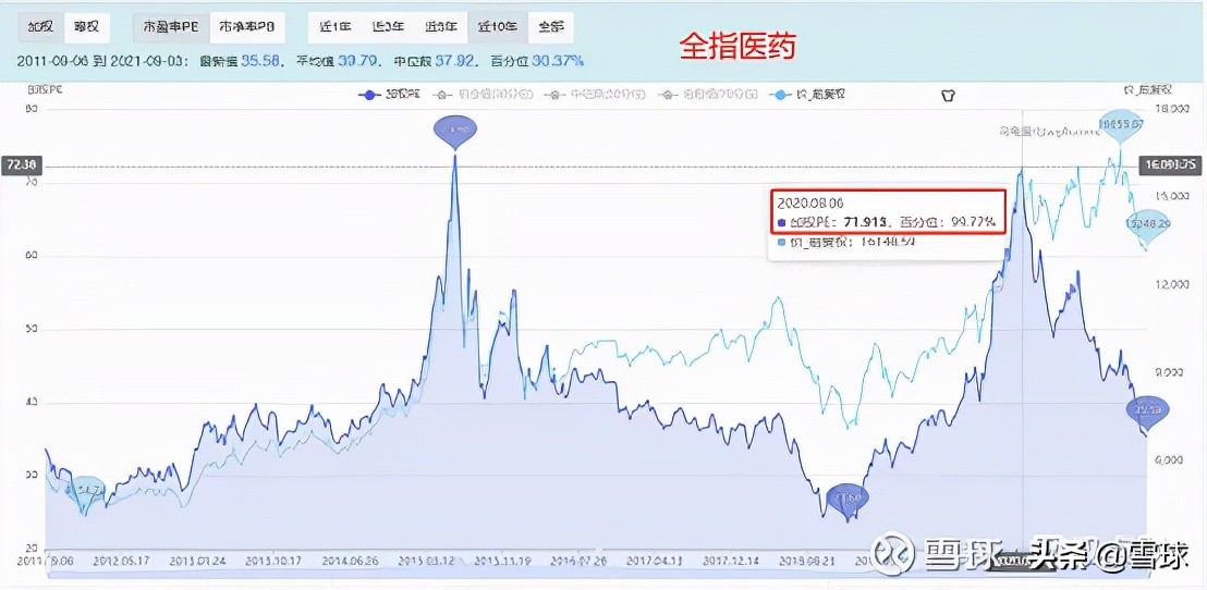 估值市盈率市净率详解,市盈率和市净率结合如何分析