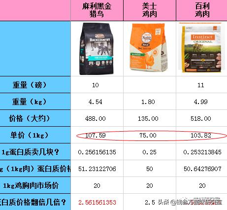 nutrience哈根纽翠斯猫粮,nutrience纽翠斯猫粮
