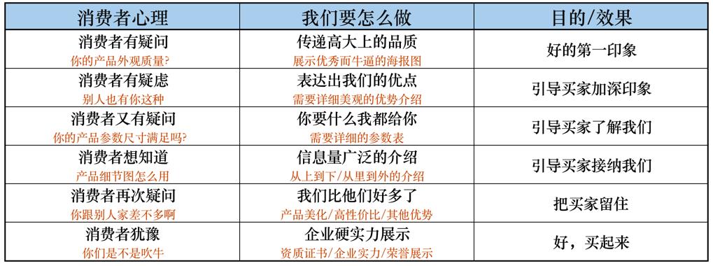 商品详情页提升转化的方法,淘宝详情页如何打造高级感