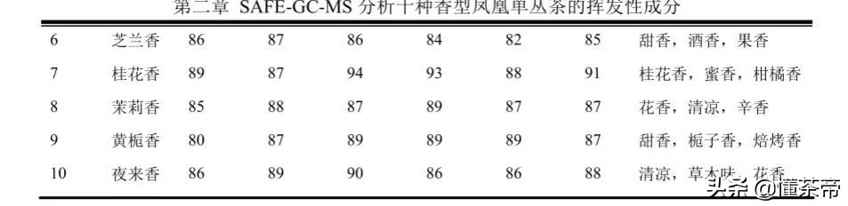 凤凰单丛十大香型是一颗树采摘吗,凤凰单枞十大香型有什么区别