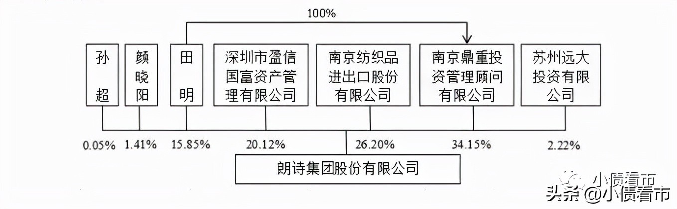 朗诗集团会破产吗,朗诗集团有没有负债