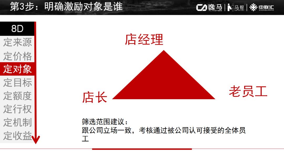 门店如何设计股权合伙模式,门店合伙人模式如何落地