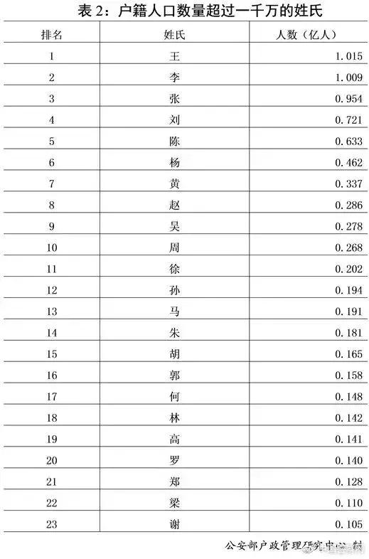 王者荣耀取名字重复怎么取得好,王者荣耀赛季取名大全最新