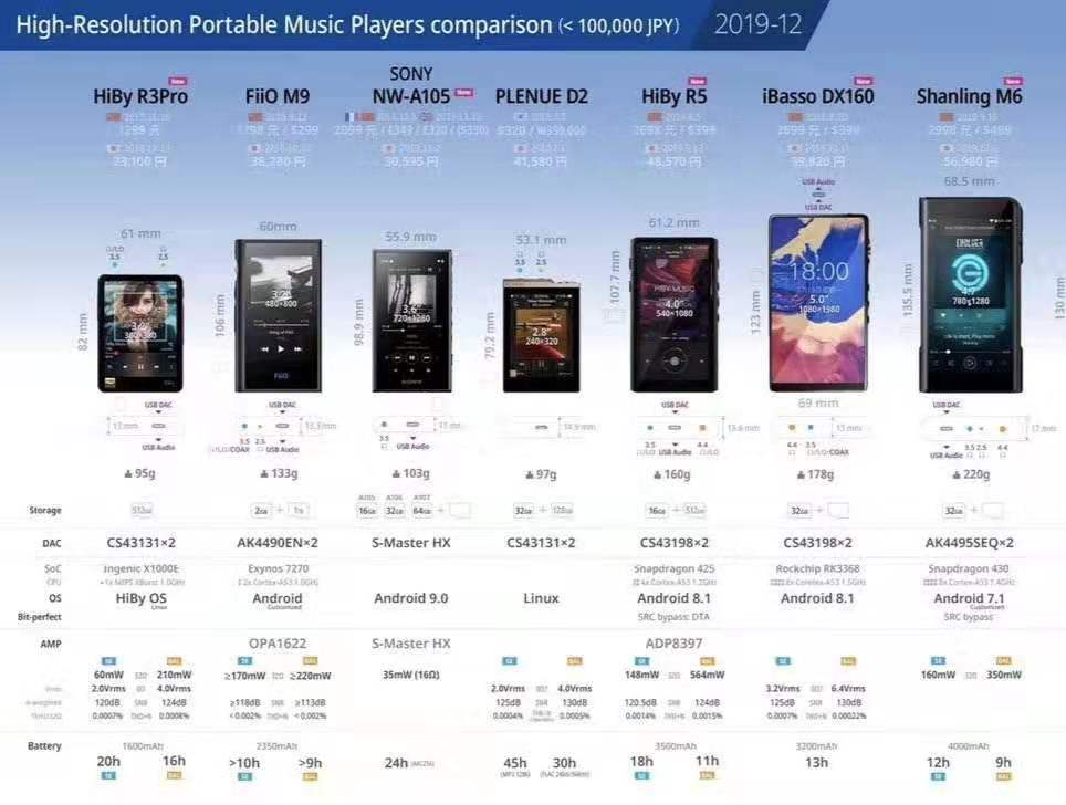 海贝r3和蓝牙耳放,海贝耳放r3pro