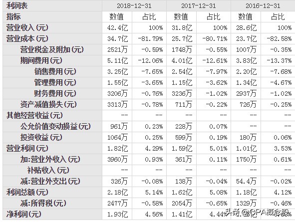 齐心集团基本面分析