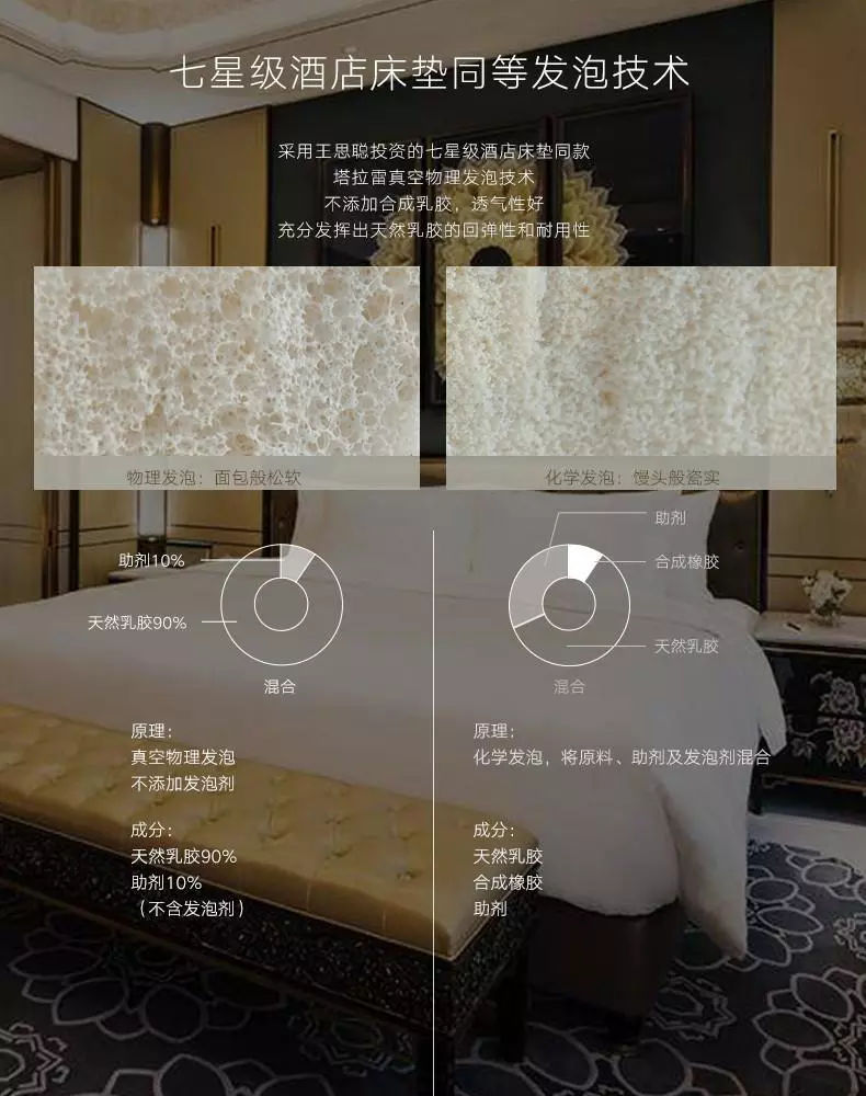睡眠乳胶床垫,挑选正确的乳胶床垫为睡眠加持